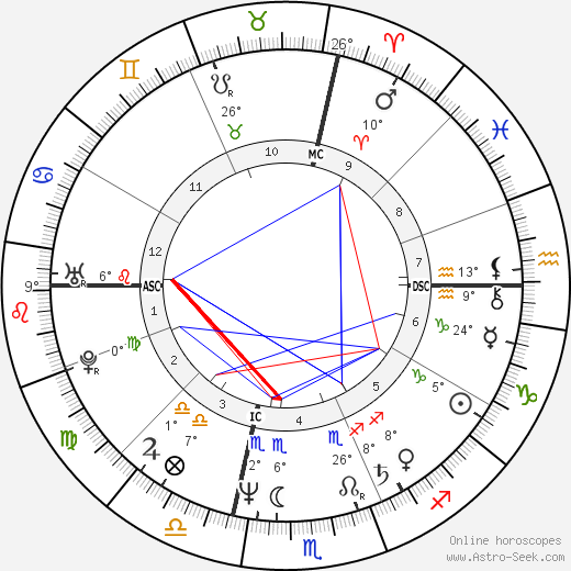 James Keliher birth chart, biography, wikipedia 2024, 2025