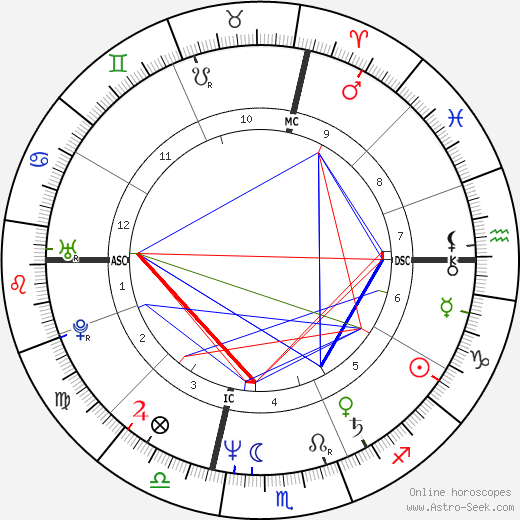 James Keliher birth chart, James Keliher astro natal horoscope, astrology