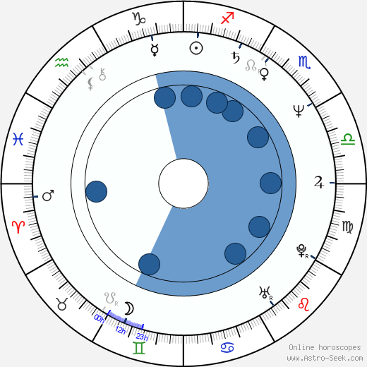 Jean-Philippe Rieu wikipedia, horoscope, astrology, instagram