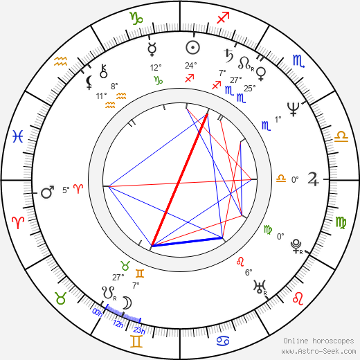 Jean-Philippe Rieu birth chart, biography, wikipedia 2024, 2025