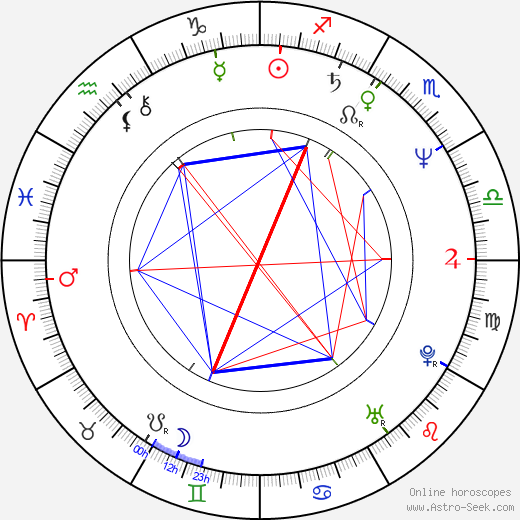 Jean-Philippe Rieu birth chart, Jean-Philippe Rieu astro natal horoscope, astrology