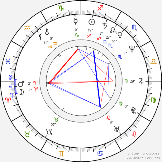 Jeff Langton birth chart, biography, wikipedia 2023, 2024