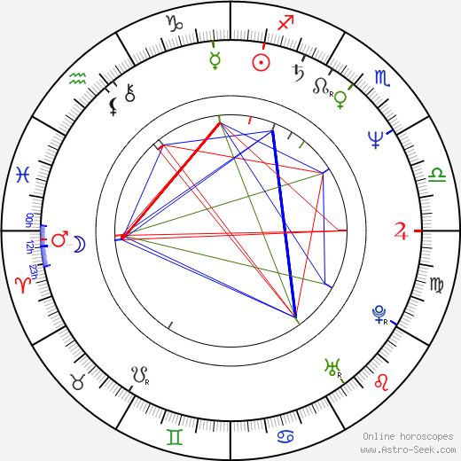 Jeff Langton birth chart, Jeff Langton astro natal horoscope, astrology