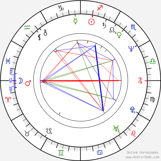 Jiří Fero Burda birth chart, Jiří Fero Burda astro natal horoscope, astrology