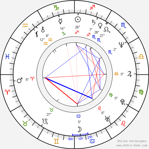 Jordi Bosch birth chart, biography, wikipedia 2023, 2024