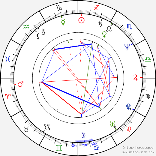 Jordi Bosch birth chart, Jordi Bosch astro natal horoscope, astrology