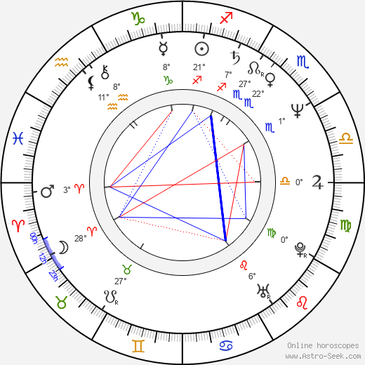 Juan Fernández birth chart, biography, wikipedia 2024, 2025