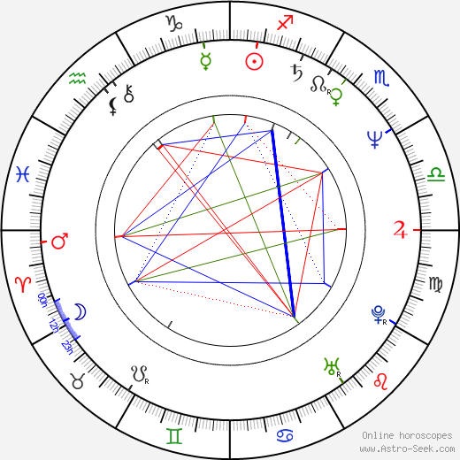 Juan Fernández birth chart, Juan Fernández astro natal horoscope, astrology