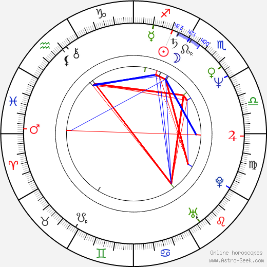 Julee Cruise birth chart, Julee Cruise astro natal horoscope, astrology