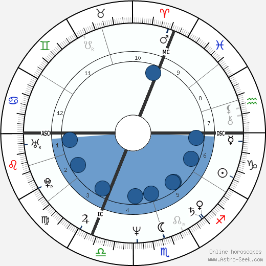 Karen Hughes wikipedia, biography, birth chart, instagram Karen Hughes wikipedia, horoscope, astrology, instagram
