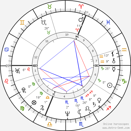 Karen Hughes birth chart, biography, wikipedia 2024, 2025