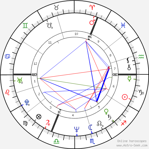 Karen Hughes birth chart, Karen Hughes astro natal horoscope, astrology