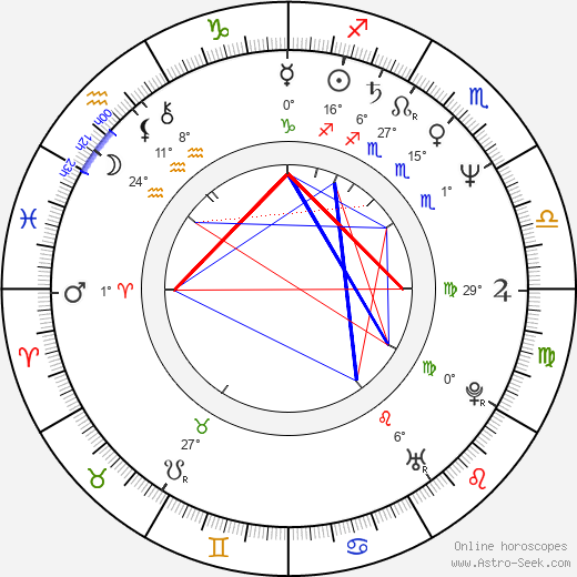 Karl Fischer birth chart, biography, wikipedia 2024, 2025