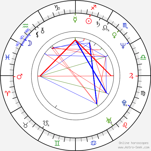 Karl Fischer birth chart, Karl Fischer astro natal horoscope, astrology