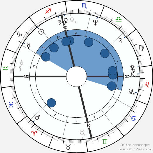 Lee Roy Parnell Oroscopo, astrologia, Segno, zodiac, Data di nascita, instagram