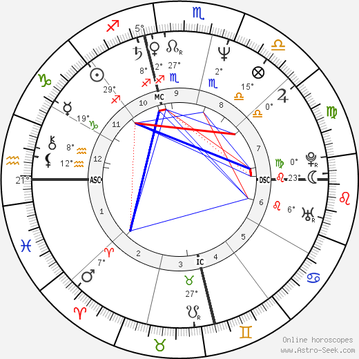 Lee Roy Parnell birth chart, biography, wikipedia 2023, 2024