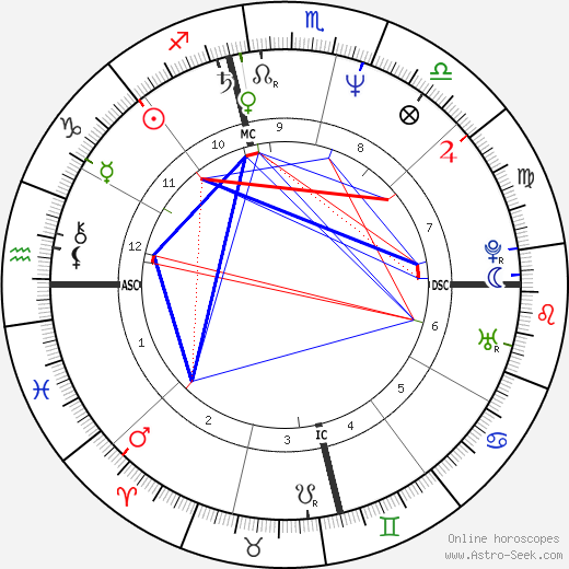 Lee Roy Parnell birth chart, Lee Roy Parnell astro natal horoscope, astrology