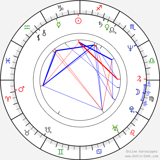 Lydia Shouleva birth chart, Lydia Shouleva astro natal horoscope, astrology