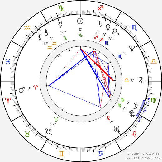 Marie Rivière birth chart, biography, wikipedia 2023, 2024