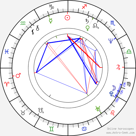 Marie Rivière birth chart, Marie Rivière astro natal horoscope, astrology