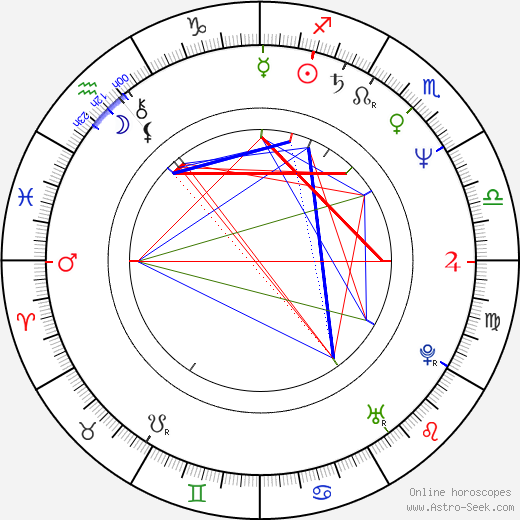 Mark Rolston birth chart, Mark Rolston astro natal horoscope, astrology