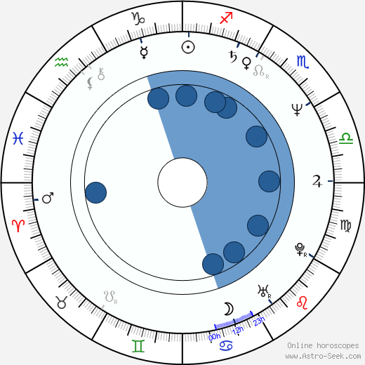 Martin Stropnický horoscope, astrology, sign, zodiac, date of birth, instagram