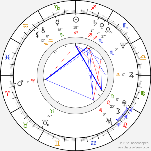 Matthieu Chabrol birth chart, biography, wikipedia 2024, 2025