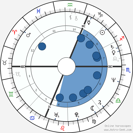 Michele Alboreto wikipedia, biography, birth chart, instagram Michele Alboreto wikipedia, horoscope, astrology, instagram