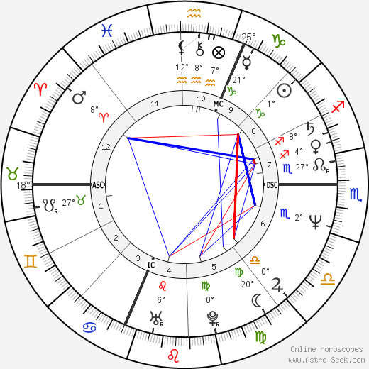 Michele Alboreto birth chart, biography, wikipedia 2024, 2025