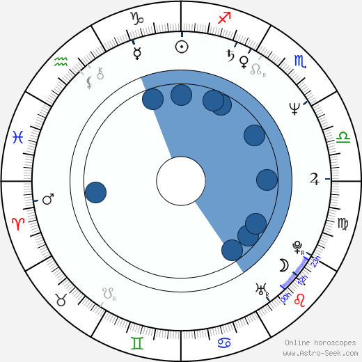 Pavel Richter horoscope, astrology, sign, zodiac, date of birth, instagram