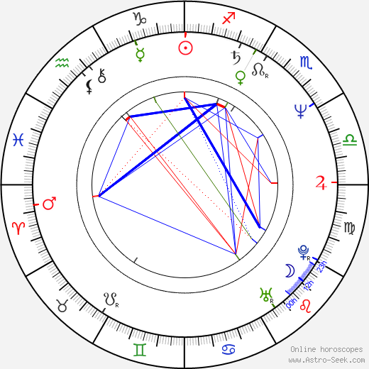 Pavel Richter birth chart, Pavel Richter astro natal horoscope, astrology