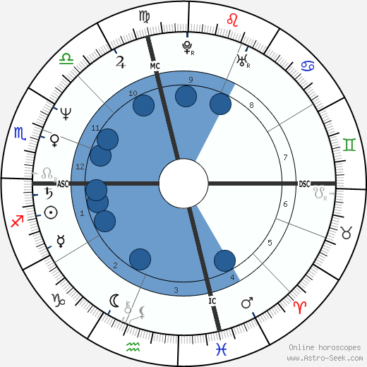 Peter Buck horoscope, astrology, sign, zodiac, date of birth, instagram