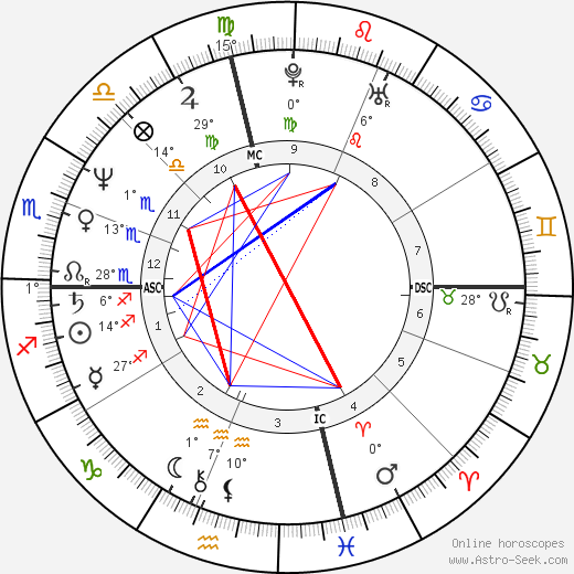 Peter Buck birth chart, biography, wikipedia 2024, 2025