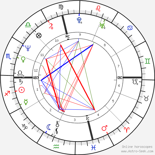 Peter Buck birth chart, Peter Buck astro natal horoscope, astrology