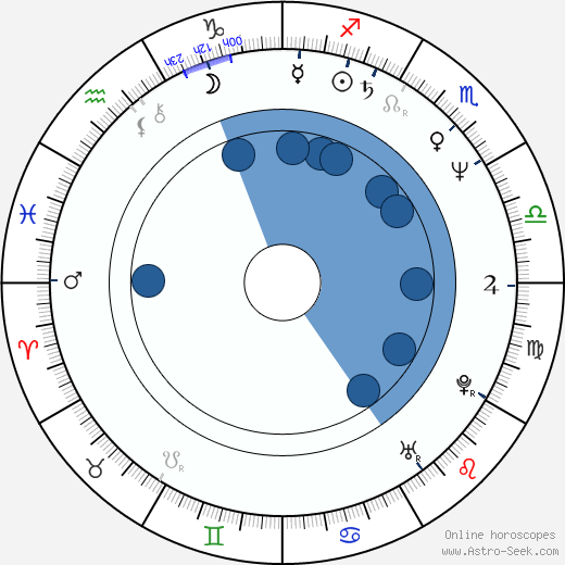 Peter Dalle wikipedia, horoscope, astrology, instagram