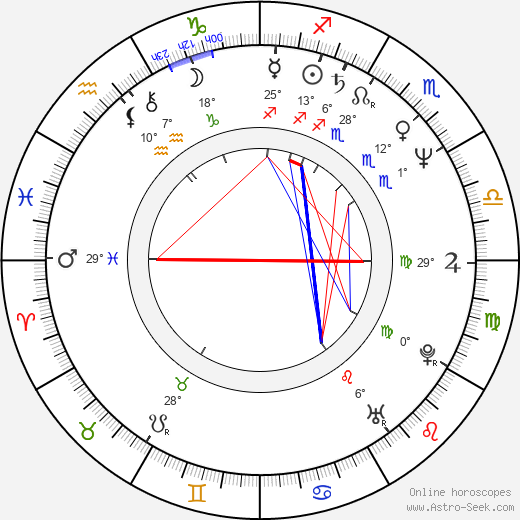 Peter Dalle birth chart, biography, wikipedia 2024, 2025