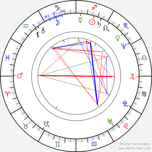 Peter Dalle birth chart, Peter Dalle astro natal horoscope, astrology