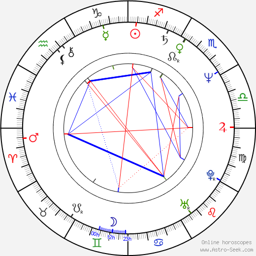 Peter Farrelly birth chart, Peter Farrelly astro natal horoscope, astrology