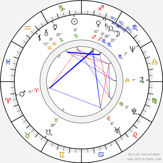 Pierre Pribetich birth chart, biography, wikipedia 2023, 2024