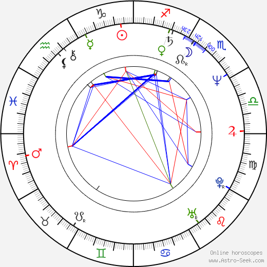 Pierre Pribetich birth chart, Pierre Pribetich astro natal horoscope, astrology