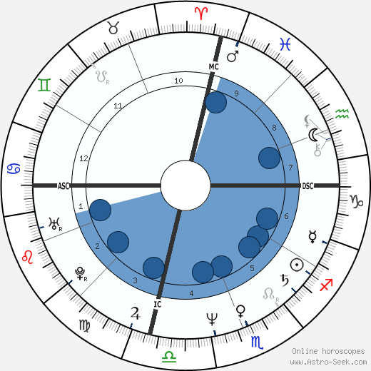 Randy Rhoads wikipedia, biography, birth chart, instagram Randy Rhoads wikipedia, horoscope, astrology, instagram