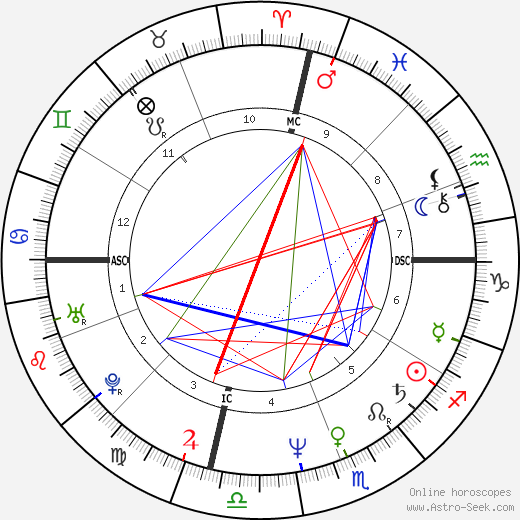 Randy Rhoads birth chart, Randy Rhoads astro natal horoscope, astrology