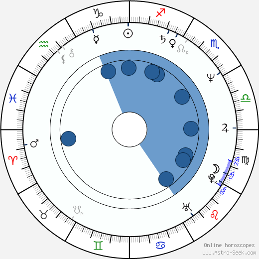 Ray Lui horoscope, astrology, sign, zodiac, date of birth, instagram