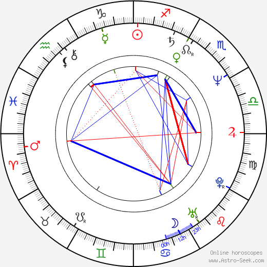 Raymond Anthony Thomas birth chart, Raymond Anthony Thomas astro natal horoscope, astrology