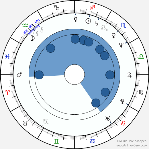 Rebecca Harms Oroscopo, astrologia, Segno, zodiac, Data di nascita, instagram
