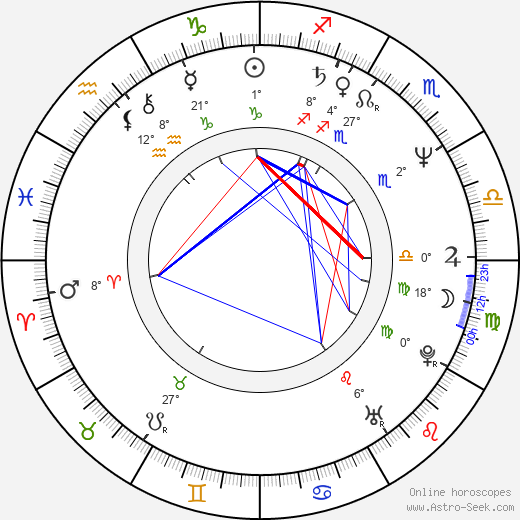Riitta Pihlajamäki birth chart, biography, wikipedia 2024, 2025