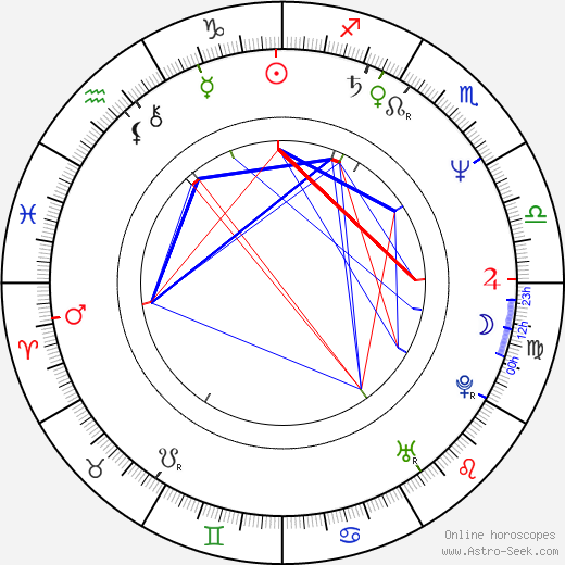 Riitta Pihlajamäki birth chart, Riitta Pihlajamäki astro natal horoscope, astrology