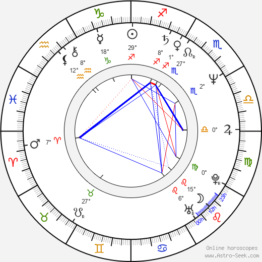 Roc LaFortune birth chart, biography, wikipedia 2024, 2025