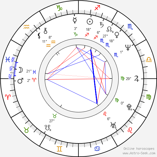 Rod Blagojevich birth chart, biography, wikipedia 2023, 2024