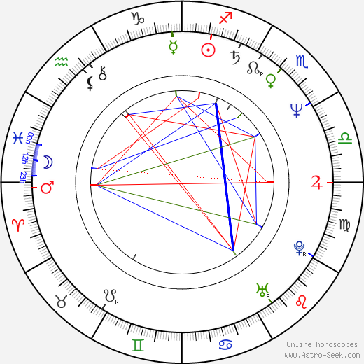 Rod Blagojevich birth chart, Rod Blagojevich astro natal horoscope, astrology